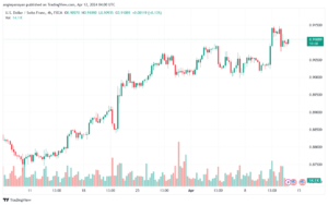تحليل الدولار فرنك USDCHF - 1242024