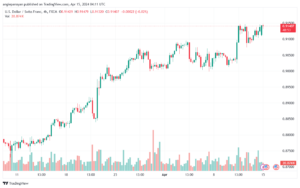 تحليل الدولار فرنك USDCHF - 1542024