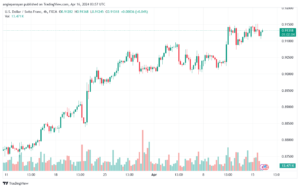 تحليل الدولار فرنك USDCHF - 1642024