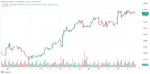 تحليل الدولار فرنك USDCHF - 1742024