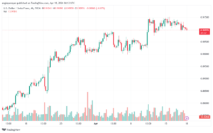 تحليل الدولار فرنك USDCHF - 1842024
