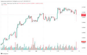 تحليل الدولار فرنك USDCHF - 1942024