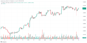 تحليل الدولار فرنك USDCHF - 2242024
