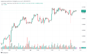 تحليل الدولار فرنك USDCHF - 2342024