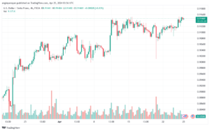 تحليل الدولار فرنك USDCHF - 2542024