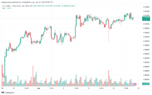 تحليل الدولار فرنك USDCHF - 2642024