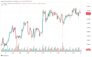 تحليل الدولار فرنك USDCHF - 2942024