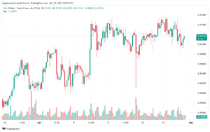 تحليل الدولار فرنك USDCHF - 3042024
