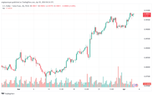 تحليل الدولار فرنك USDCHF - 342024