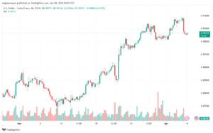 تحليل الدولار فرنك USDCHF - 442024