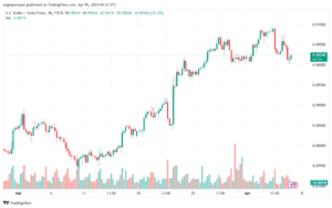 تحليل الدولار فرنك USDCHF - 542024