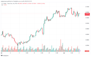 تحليل الدولار فرنك USDCHF - 842024