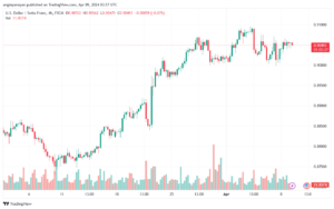 تحليل الدولار فرنك USDCHF - 942024