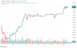 تحليل الدولار ين USDJPY - 1242024