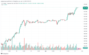 تحليل الدولار ين USDJPY - 1642024