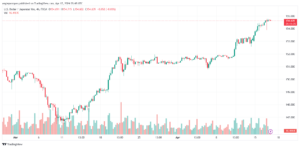 تحليل الدولار ين USDJPY - 1742024