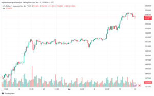 تحليل الدولار ين USDJPY - 1842024