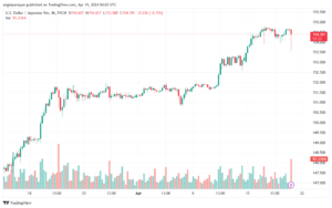 تحليل الدولار ين USDJPY - 1942024
