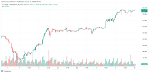 تحليل الدولار ين USDJPY - 2242024