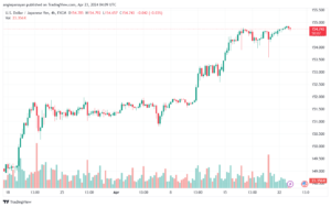 تحليل الدولار ين USDJPY - 2342024