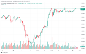 تحليل الدولار ين USDJPY - 242024