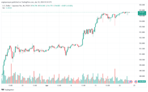 تحليل الدولار ين USDJPY - 2442024