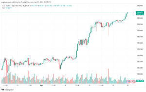 تحليل الدولار ين USDJPY - 2542024