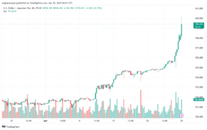 تحليل الدولار ين USDJPY - 2942024