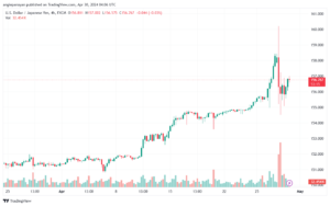 تحليل الدولار ين USDJPY - 3042024