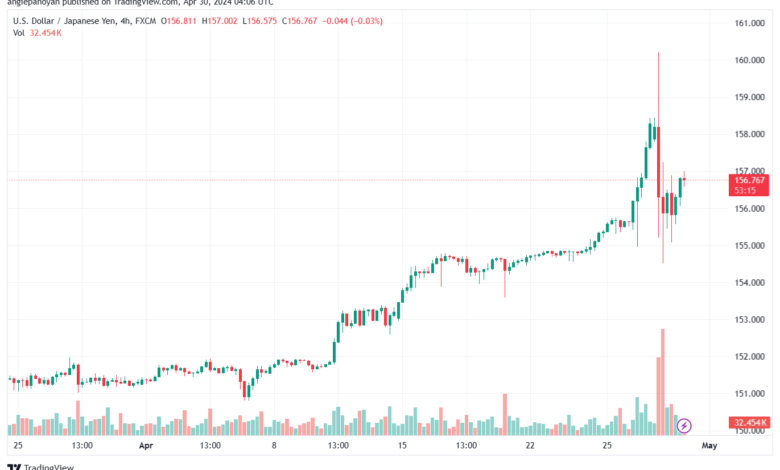 تحليل الدولار ين USDJPY - 3042024