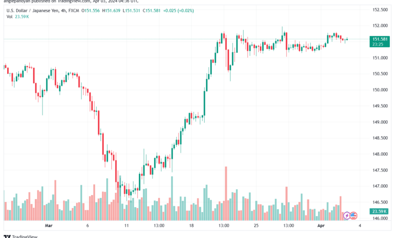 تحليل الدولار ين USDJPY - 342024