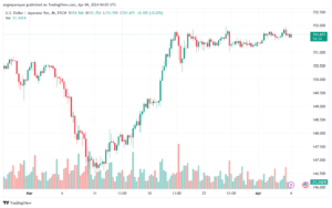 تحليل الدولار ين USDJPY - 442024