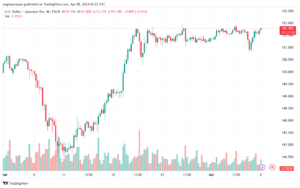تحليل الدولار ين USDJPY - 842024
