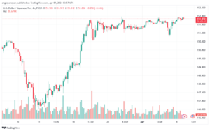 تحليل الدولار ين USDJPY - 942024