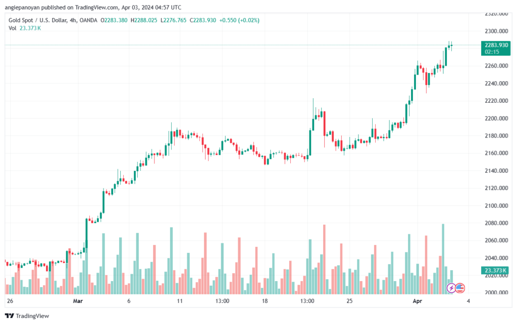 تحليل الذهب GOLD XAUUSD - 342024