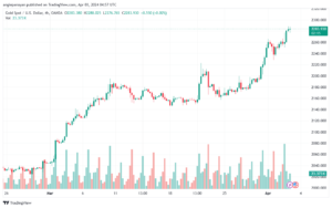 تحليل الذهب GOLD XAUUSD - 342024