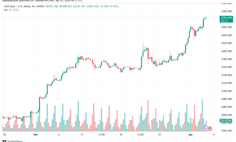 تحليل الذهب GOLD XAUUSD - 342024