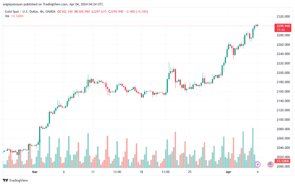 تحليل الذهب GOLD XAUUSD - 442024