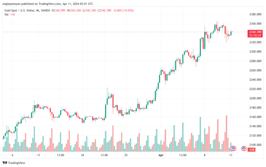 تحليل الذهب XAUUSD - 1142024