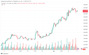 تحليل الذهب XAUUSD - 1142024