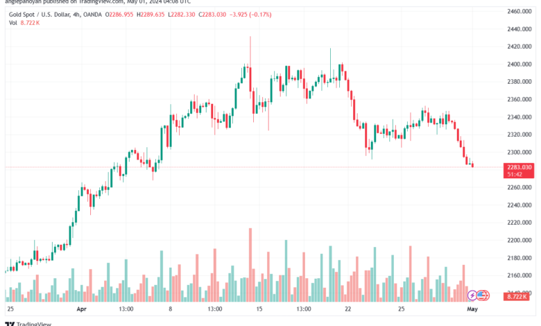 تحليل الذهب XAUUSD - 152024