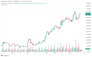 تحليل الذهب XAUUSD - 1642024