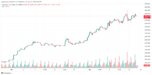 تحليل الذهب XAUUSD - 1742024