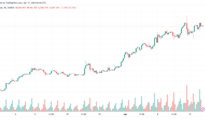 تحليل الذهب XAUUSD - 1742024