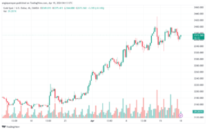 تحليل الذهب XAUUSD - 1842024