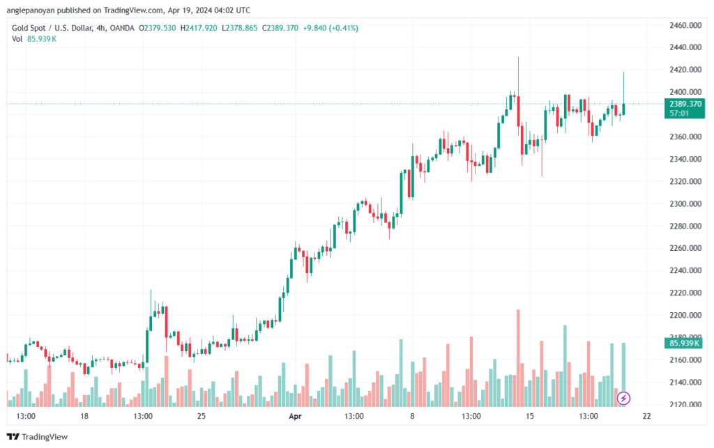 تحليل الذهب XAUUSD - 1942024