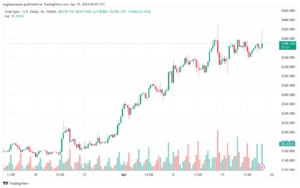 تحليل الذهب XAUUSD - 1942024