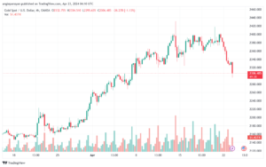 تحليل الذهب XAUUSD - 2342024