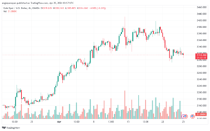 تحليل الذهب XAUUSD - 2542024