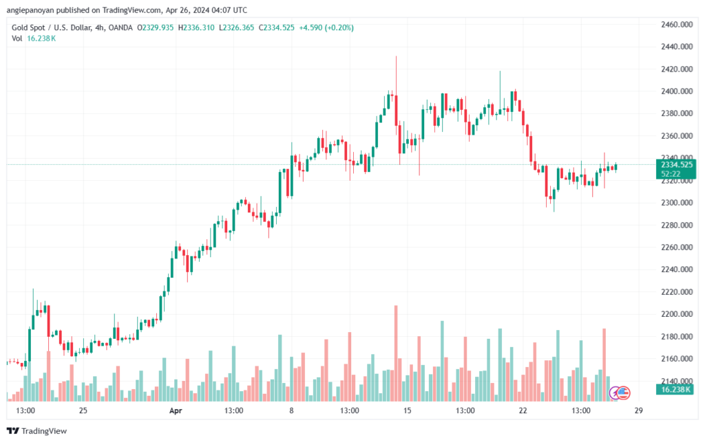 تحليل الذهب XAUUSD - 2642024